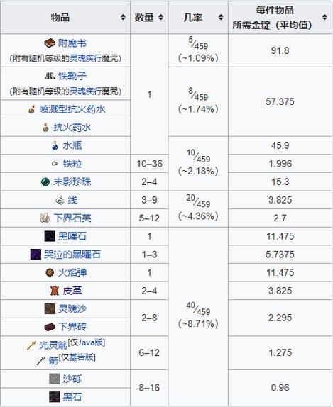 MC掉落物查询指令截图3
