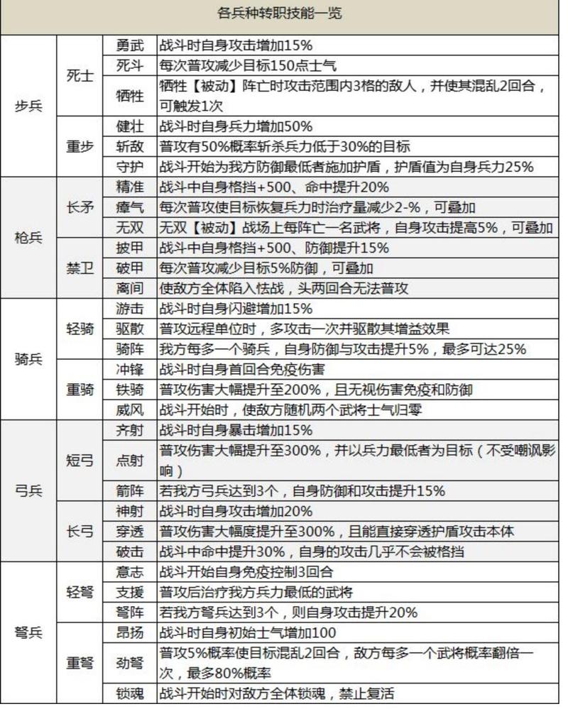 热血沙城转职攻略