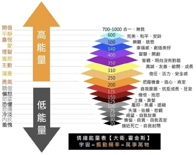 能量加持有效期