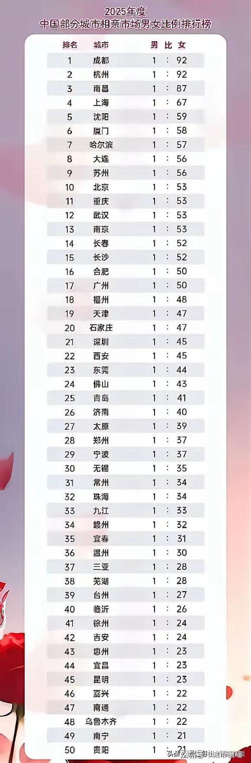 到2025年中国男女比例