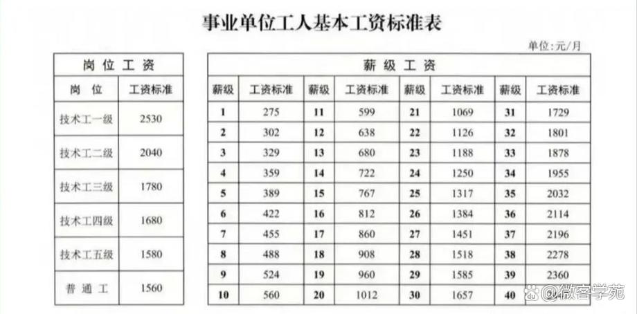 2024年还调工资吗