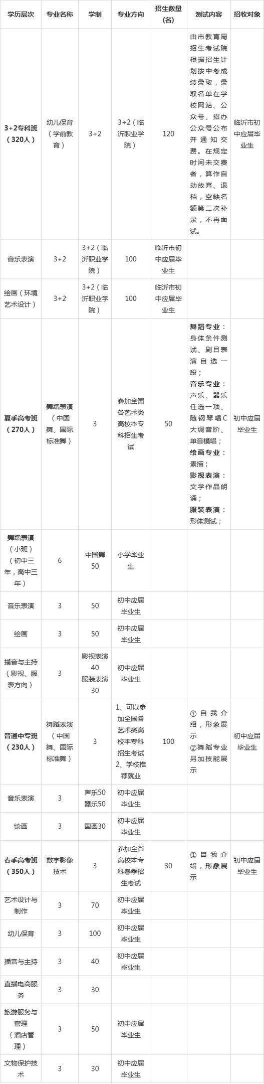 艺术学校招生简章