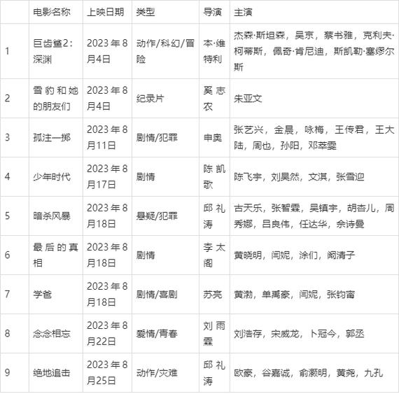即将上映电影查询