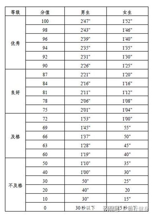 70岁平板支撑标准表