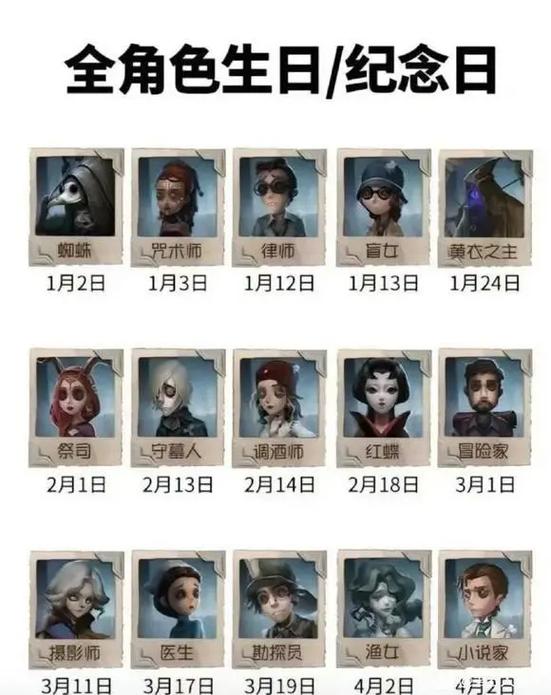 第五人格角色生日介绍