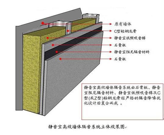 房子不隔音隔壁说话能听到怎么办