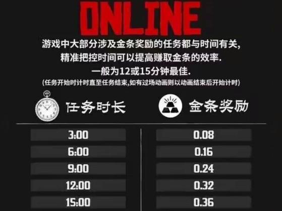 荒野大镖客2线上技能卡详解截图2