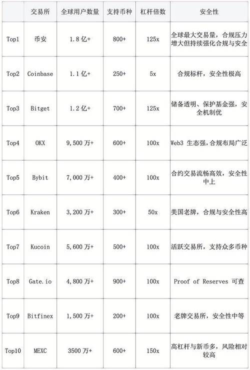 coinsbit排名