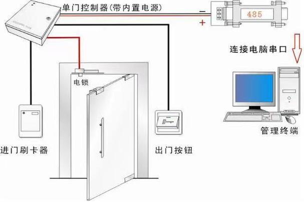门磁装门哪个部位