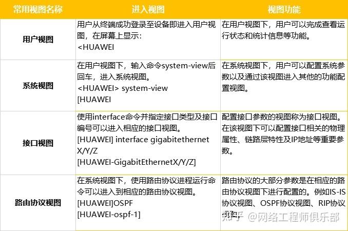华为交换机配置ip命令