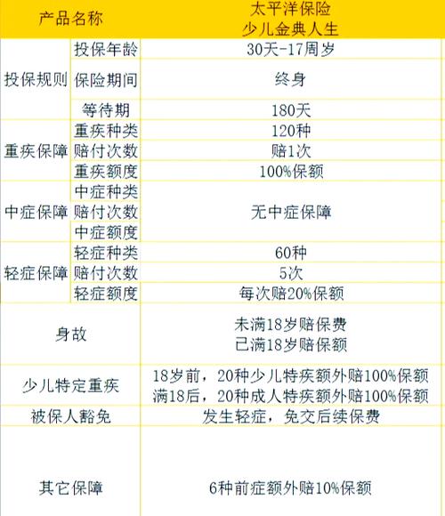 太平洋金典人生保费
