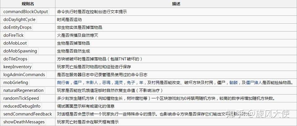 我的世界死后物品不掉落
