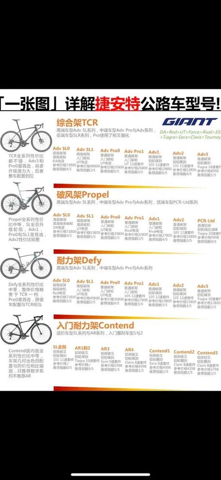 捷安特公路自行车价格表