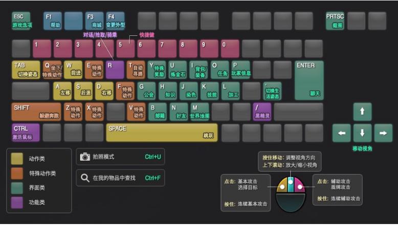 黑色沙漠怎么设置画面效果最好
