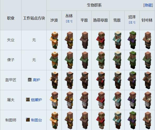 我的世界怎么让村民选职业