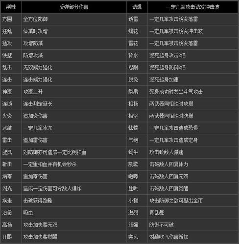 真三国无双7武器满了
