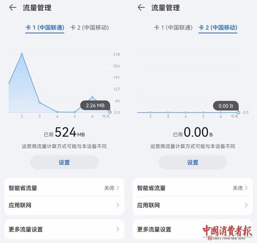 移动网络开着耗流量吗