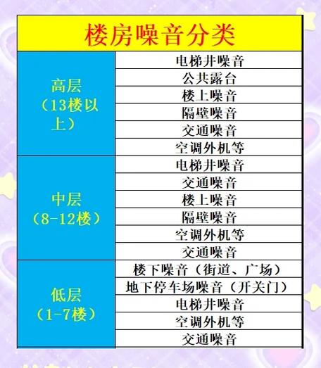 低频噪音扰民怎么鉴定