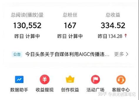 头条不认证能赚钱吗