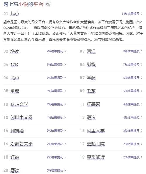 哪个网络小说平台适合新人发展