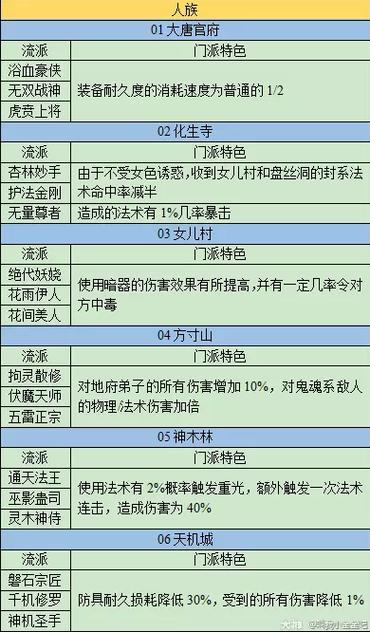 梦幻西游历史门派查询