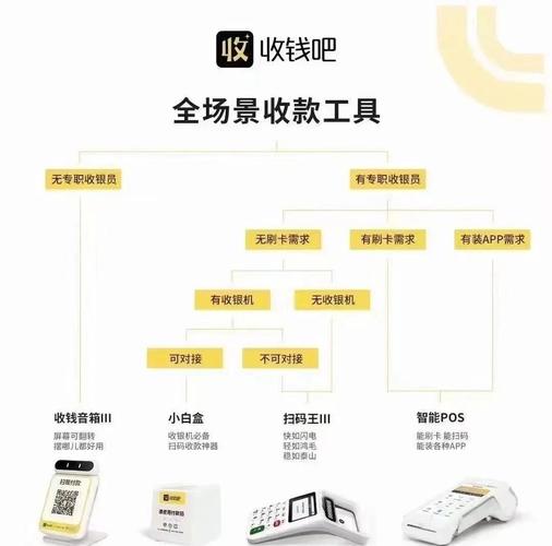 收款码的用途