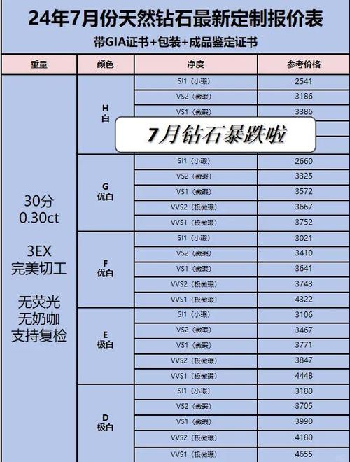 全民k歌钻石级别是刷多少钱