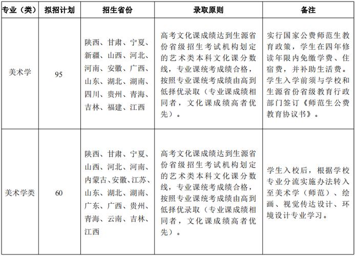 陕西师范大学艺考录取分数线2020
