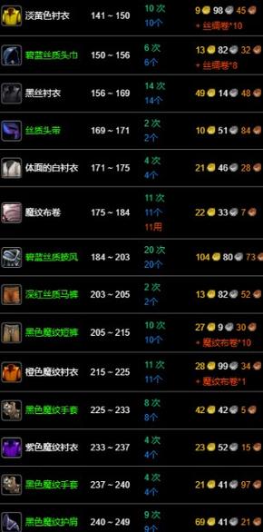 裁缝冲级攻略1到300