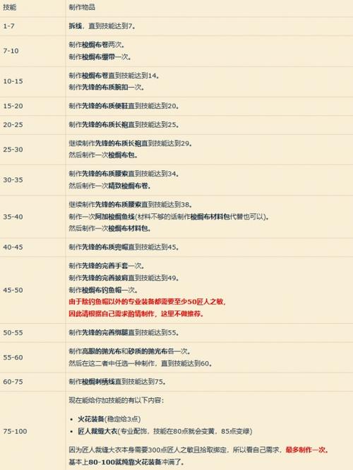 裁缝冲级攻略1到300截图2