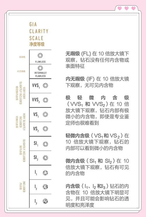 钻戒的净度级别是怎么分的