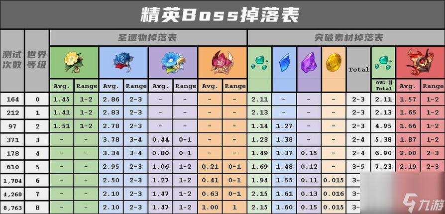 原神世界等级对照表 2个回答