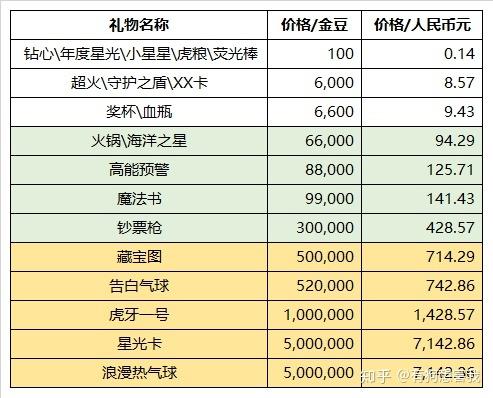 虎牙守护价格表