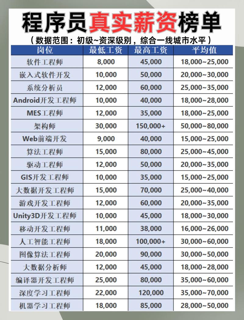 it行业工资一般多少