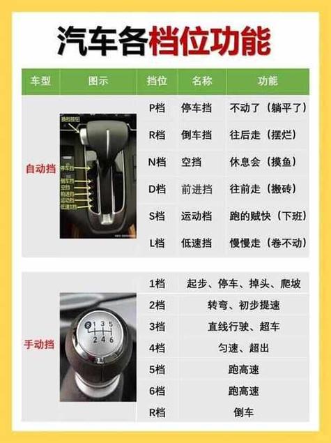手动挡档杆图
