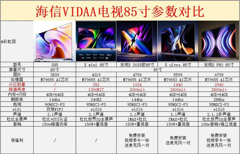 海信电视vidaa型号大全说明