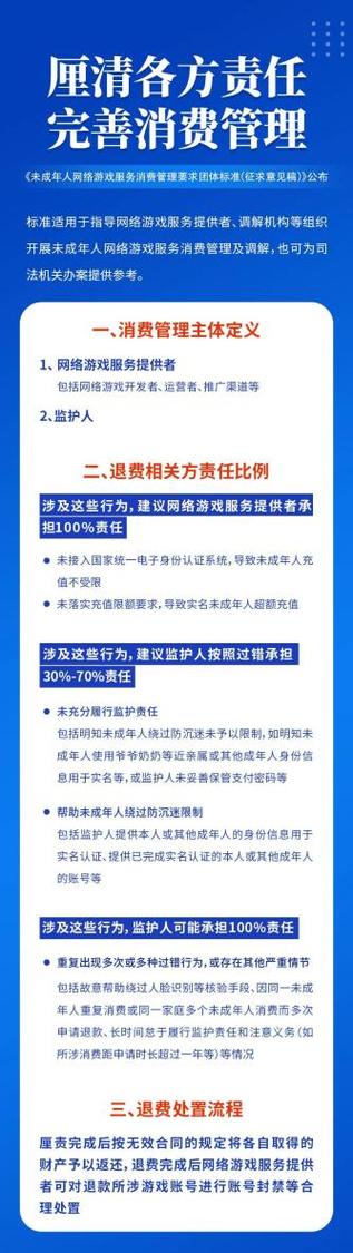 国家规定未成年退款能退多少