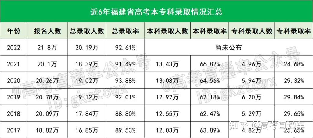 2019年河北文科本科录取率