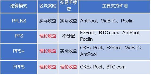 在okex矿池挖矿有收益吗