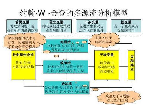经典案例及案例分析