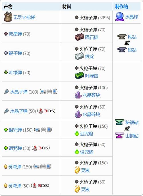 泰拉瑞亚如何获得子弹