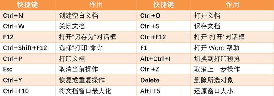 保存word文档的快捷键