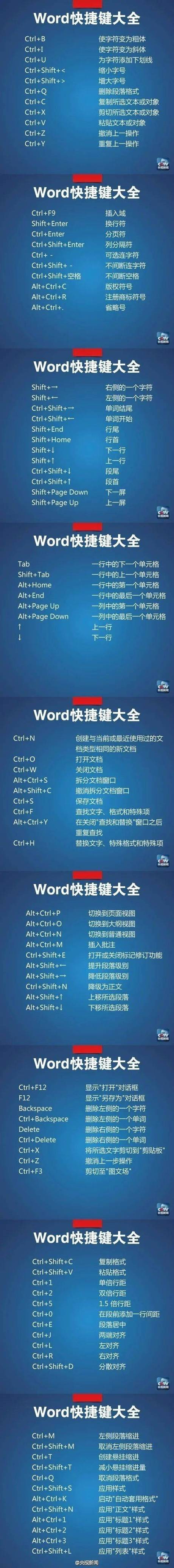 保存word文档的快捷键截图2