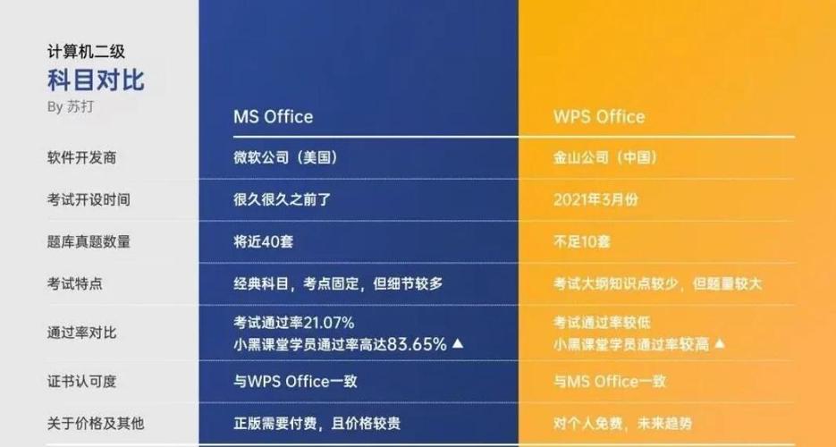 ms和wps哪个更好找工作截图2