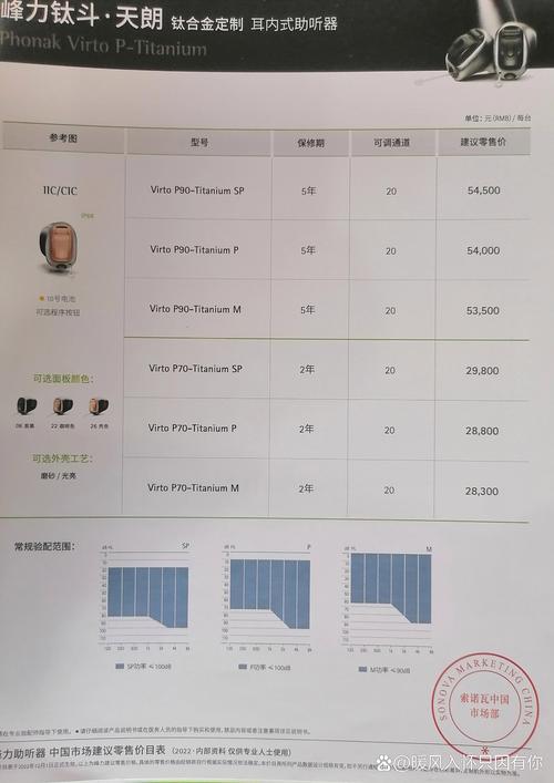 峰力听力助听器报价
