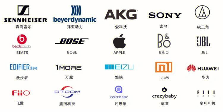 世界耳机品牌排行榜
