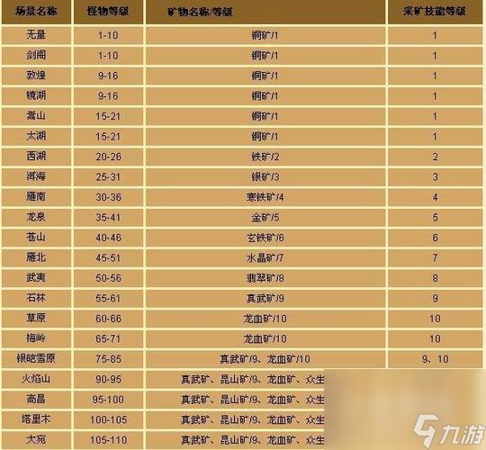 天龙八部任务等级划分最新
