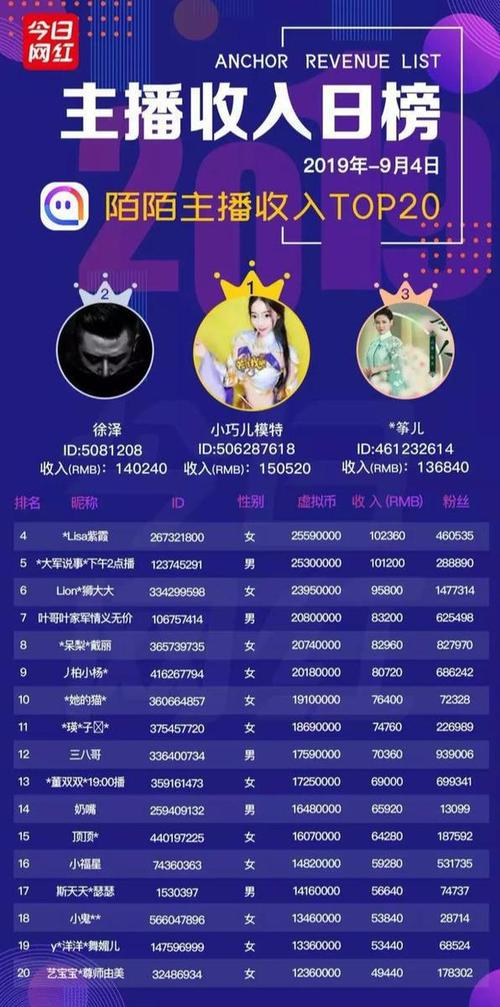 快手主播收入排名