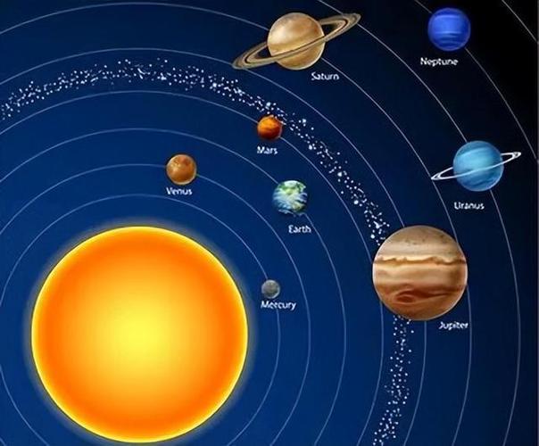 星球为什么有光环