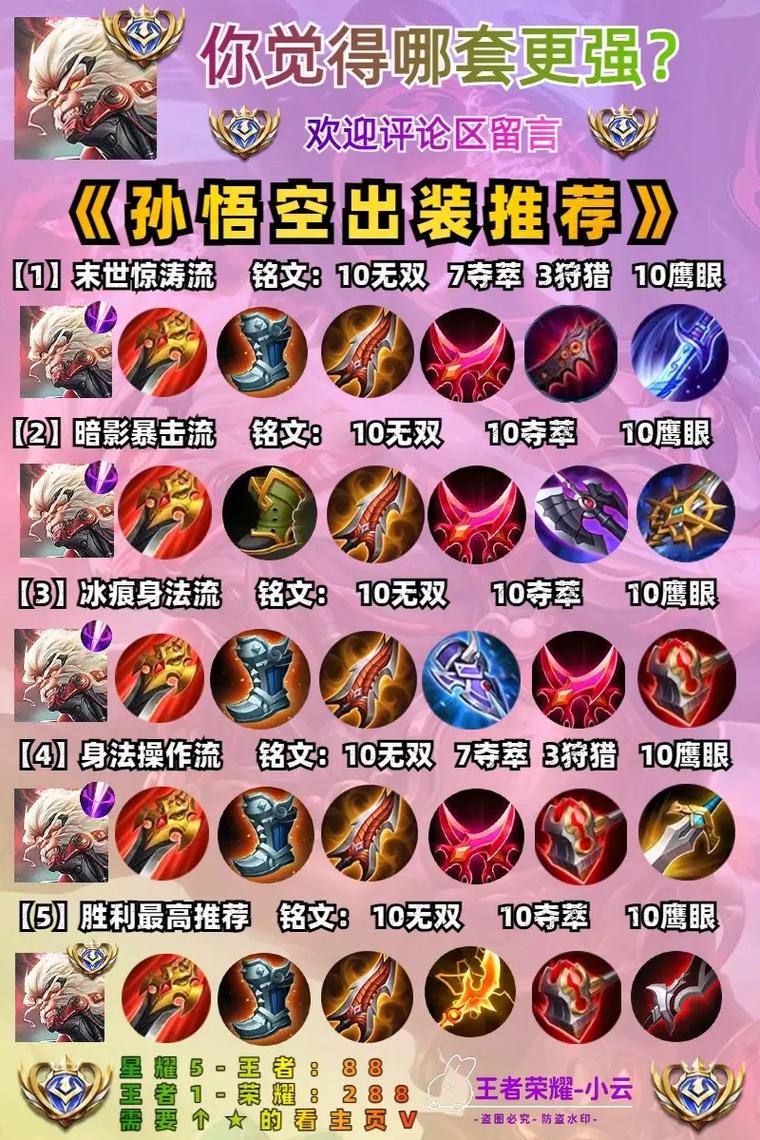 猴子最强出装暴击一万